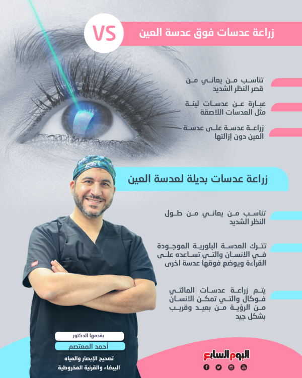زراعة عدسات فوق عدسة العين vs زراعة عدسات بديلة لعدسة العين